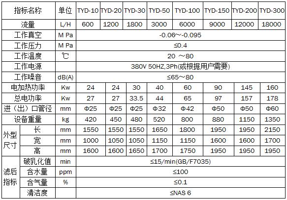 Special Vacuum Oil Filter for Hydraulic Oil